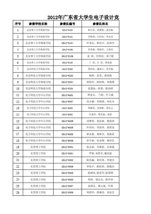 2012年广东省大学生电子设计竞赛获奖名单