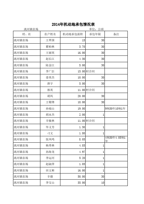 农场机动地承包情况表
