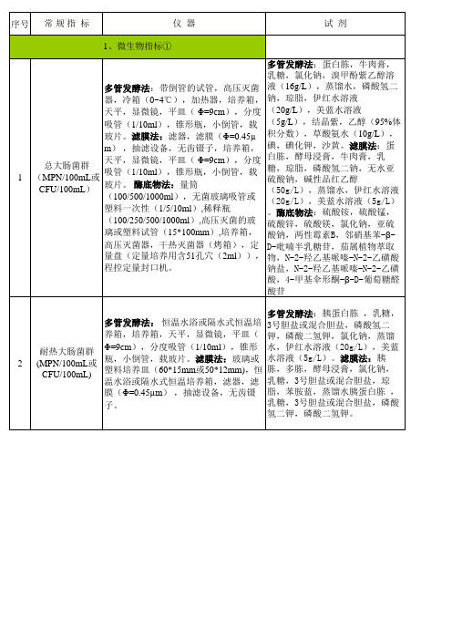42项常规检测仪器及试剂