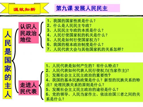 人民是国家的主人
