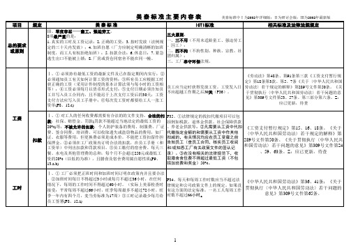美泰标准检查表(仅供参考)