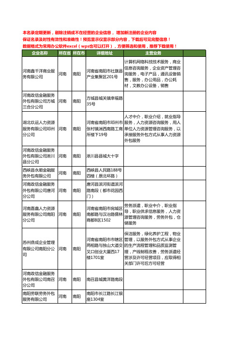 新版河南省南阳外包工商企业公司商家名录名单联系方式大全65家