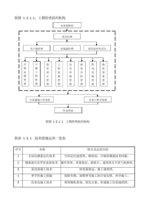 施工组织设计附图附表