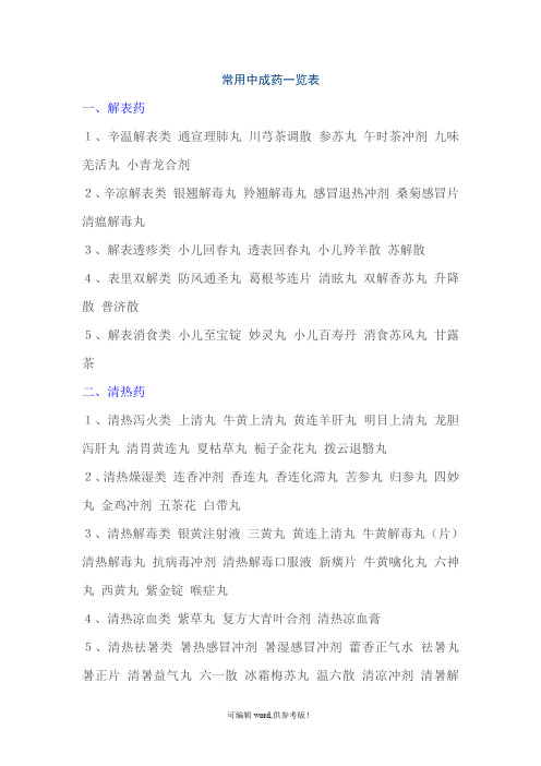 常用中成药一览表