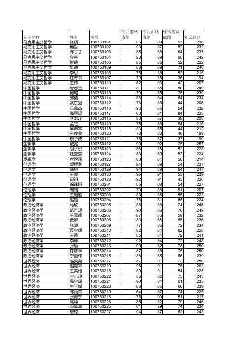 河北大学2013年硕士研究生入学考试复试成绩及拟录取名单公布