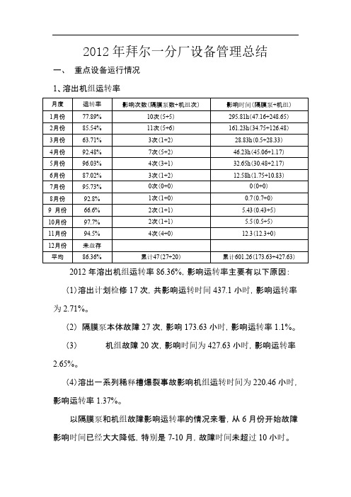 【VIP专享】2012设备管理总结