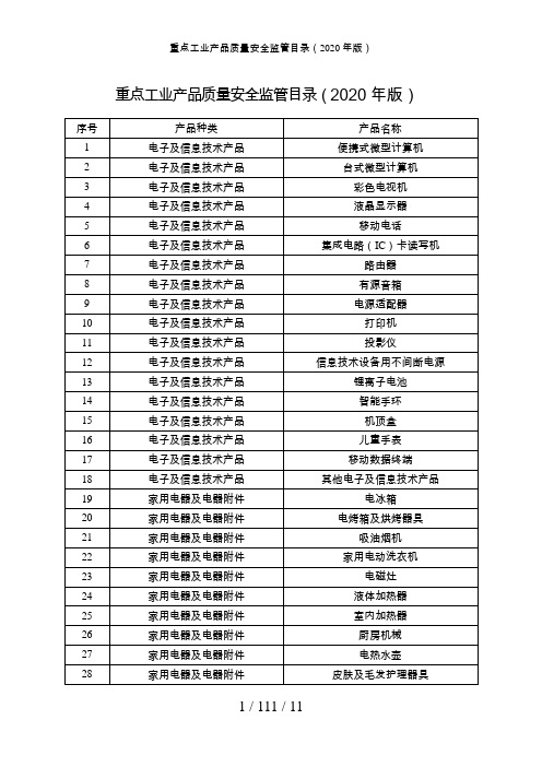 重点工业产品质量安全监管目录(2020年版)