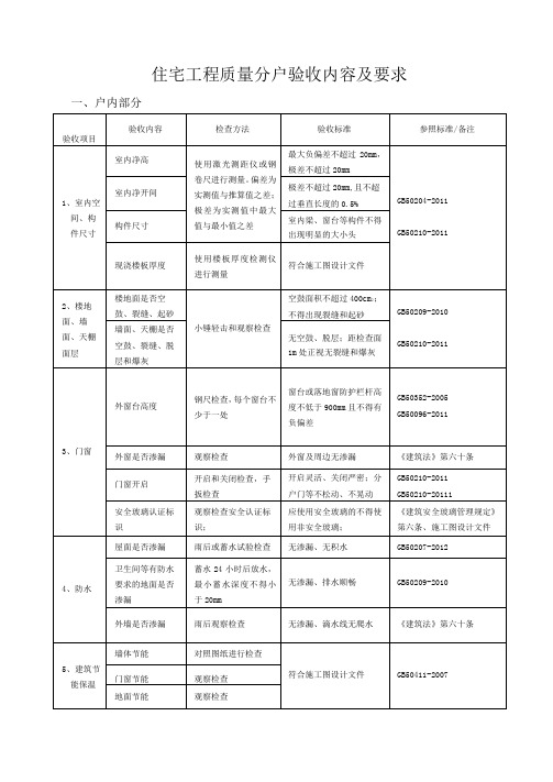 分户验收内容及要求