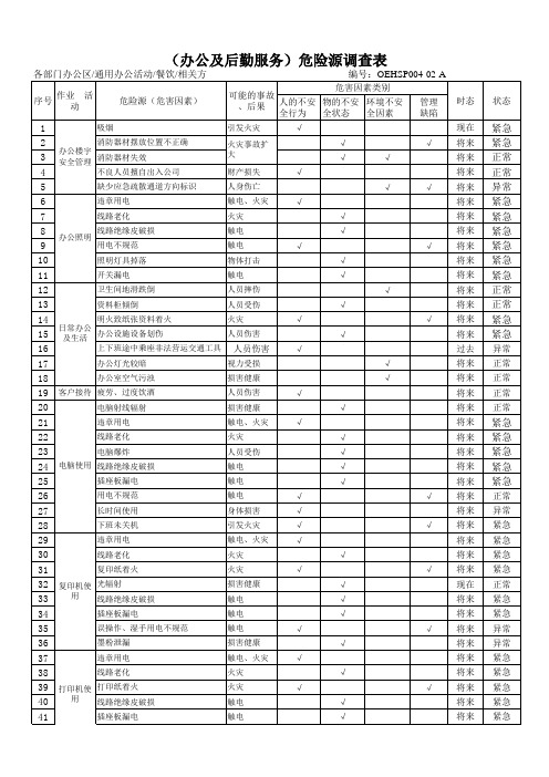 纺织服装企业 危险源调查表