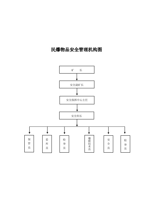 民爆物品安全管理机构图