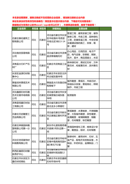 新版河北省石家庄石材工商企业公司商家名录名单联系方式大全380家