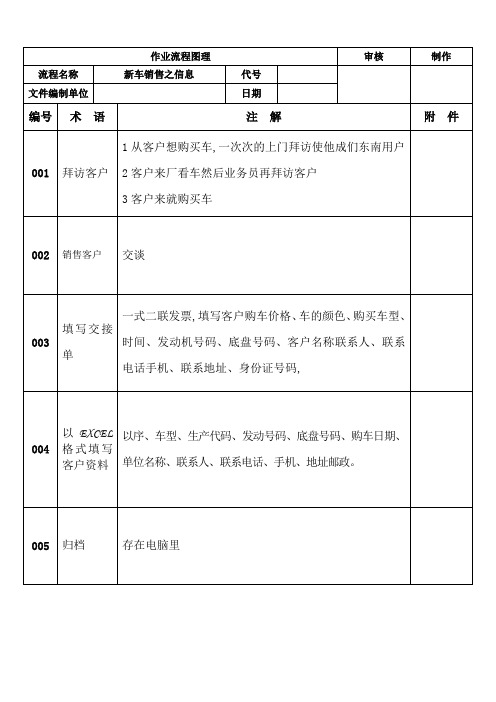 汽车工贸有限公司新车销售信息工作标准