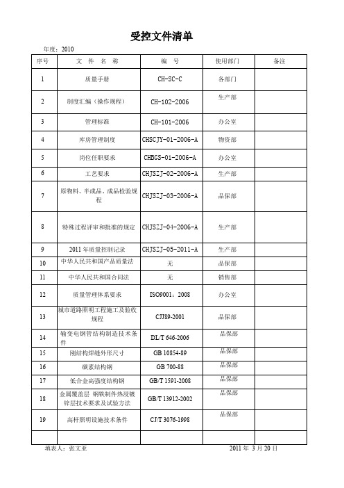 受控文件清单1