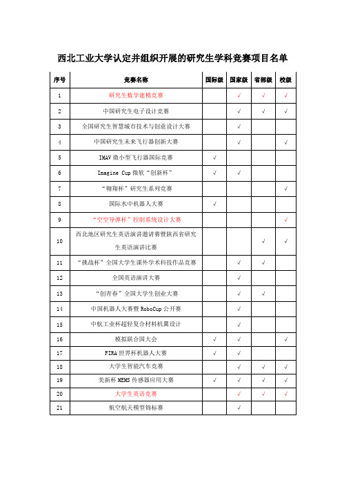 西北工业大学认定并组织开展的研究生学科竞赛项目名单