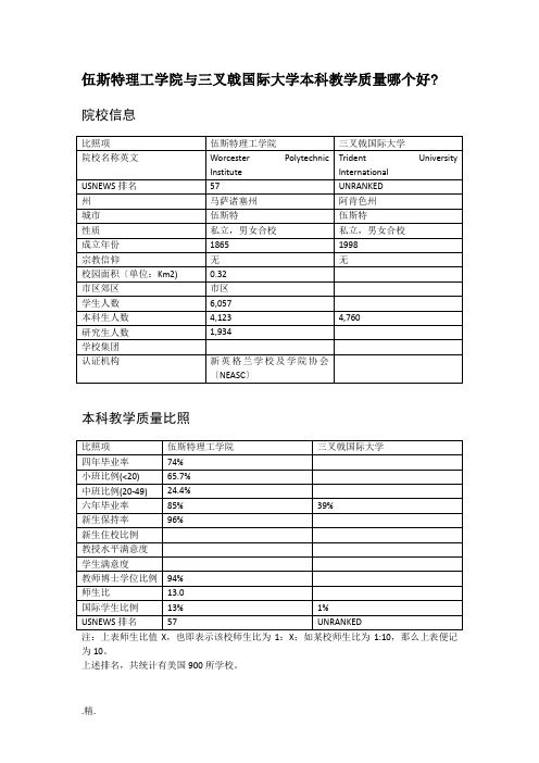 伍斯特理工学院与三叉戟国际大学本科教学质量对比(整理).docx