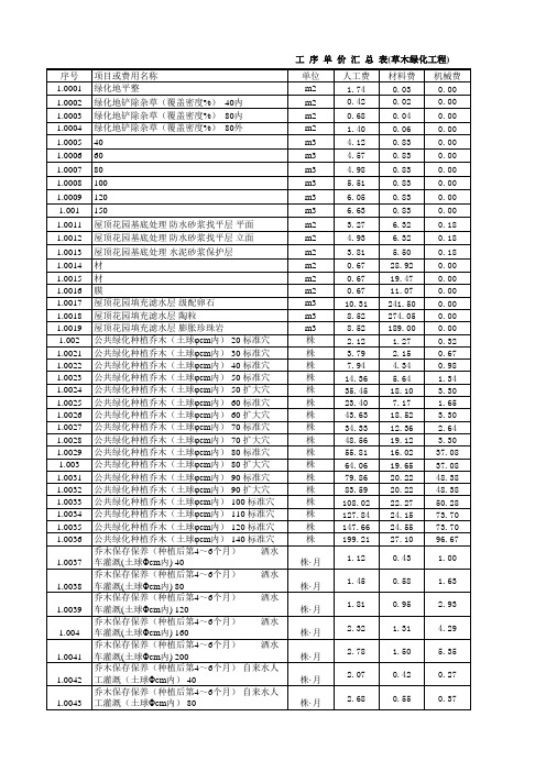 2012年草木绿化工序单价表