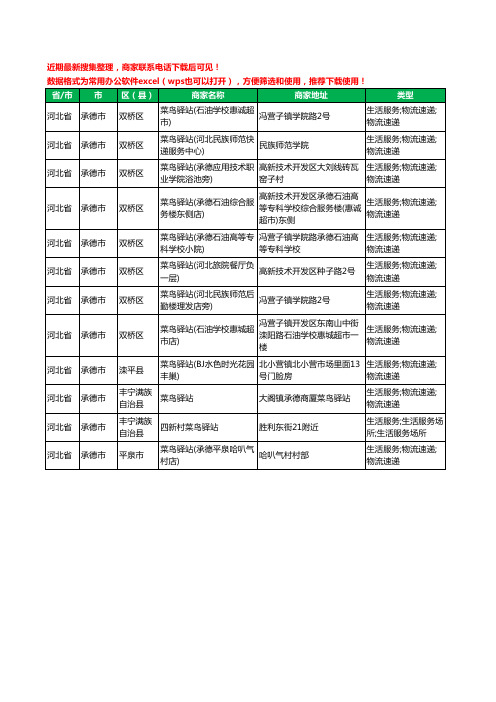 2020新版河北省承德市菜鸟驿站工商企业公司商家名录名单黄页联系方式电话大全12家