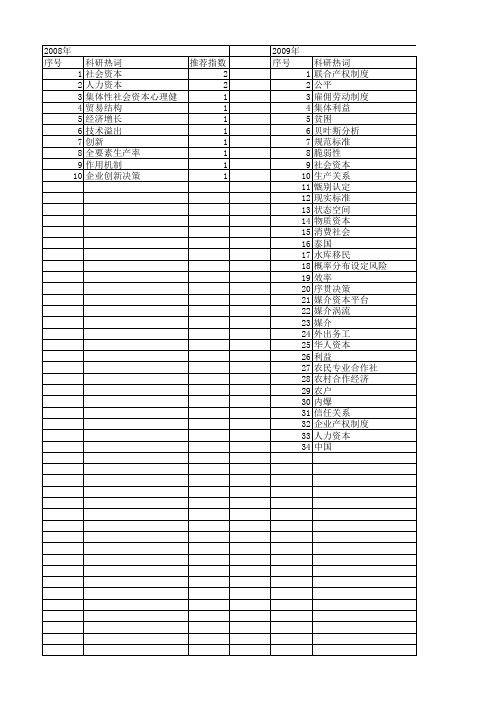 【国家社会科学基金】_资本联合_基金支持热词逐年推荐_【万方软件创新助手】_20140803