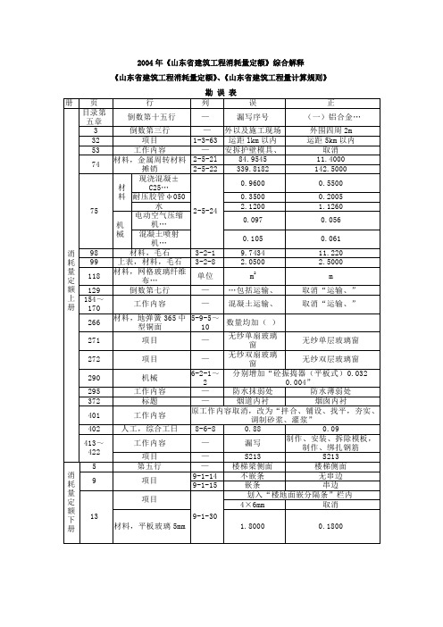 2004年《山东省建筑工程消耗量定额》综合解释