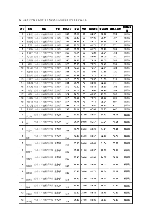 2019年中央民族大学考研生命与环境科学学院硕士研究生拟录取名单