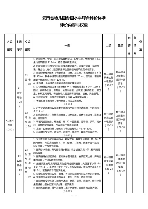 云南省幼儿园办园水平综合评价标准