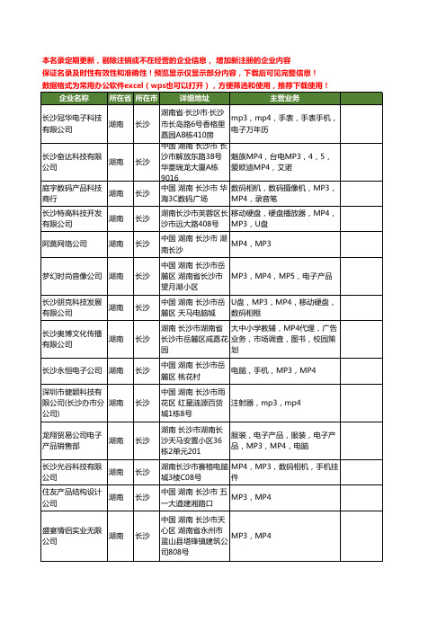 新版湖南省mp4工商企业公司商家名录名单联系方式大全126家