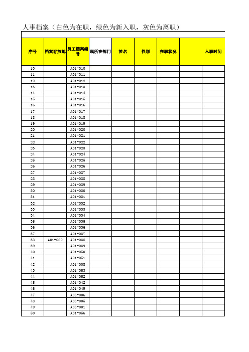 人事档案管理台账模板表