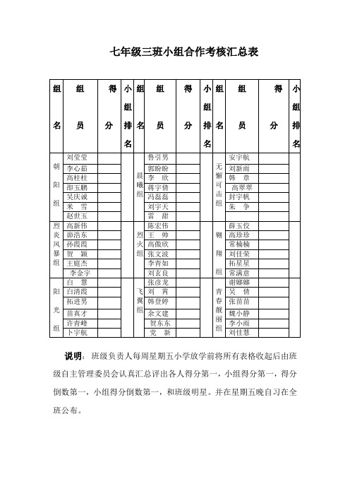七年级二小组合作考核统计表
