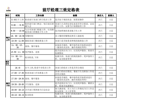 前厅经理三效定格表