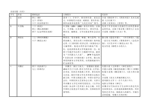 语文课本中的名家名篇
