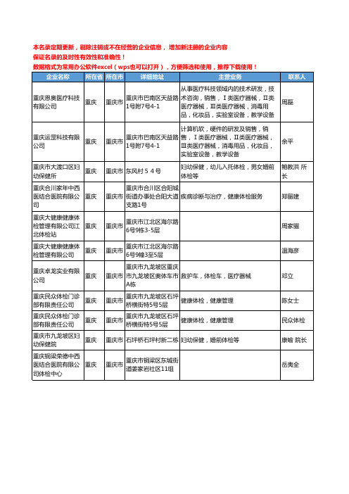 2020新版重庆市体检工商企业公司名录名单黄页大全11家
