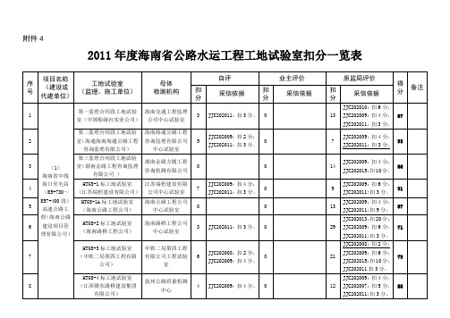 工 地 试 验 室 扣 分 一 览 表 - 欢迎光临海南省交通运输网