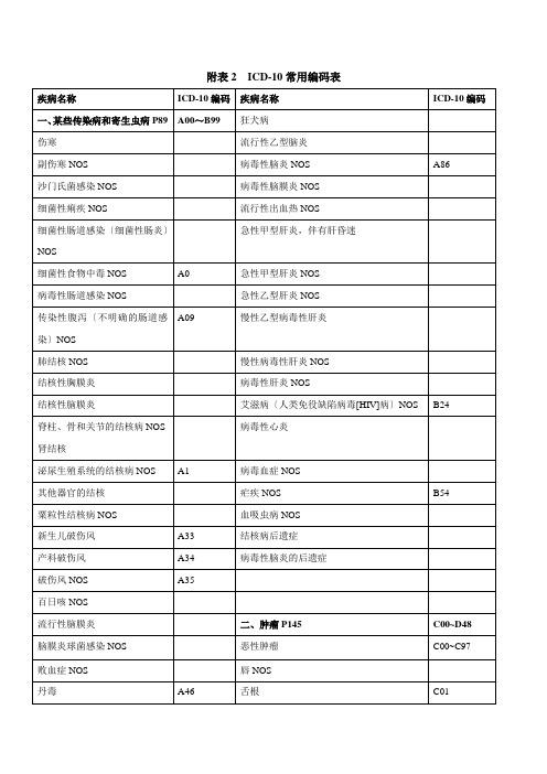 常见疾病国际ICD—10编码