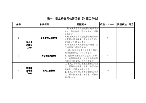 安全检查考核评分表