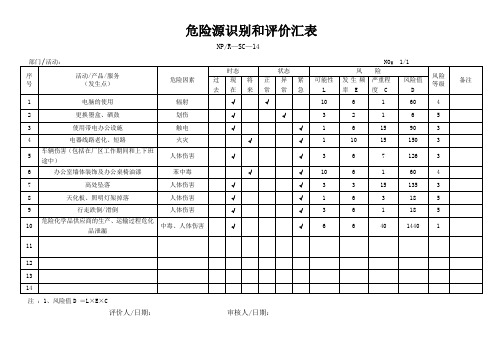 危险源识别评价表