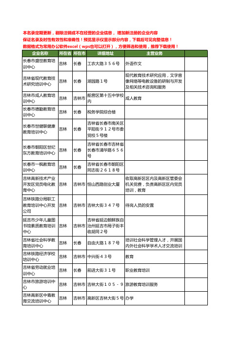 新版吉林省教育培训中心工商企业公司商家名录名单联系方式大全41家