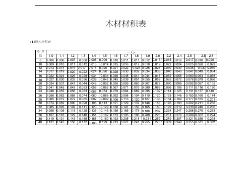 常用木材材积表