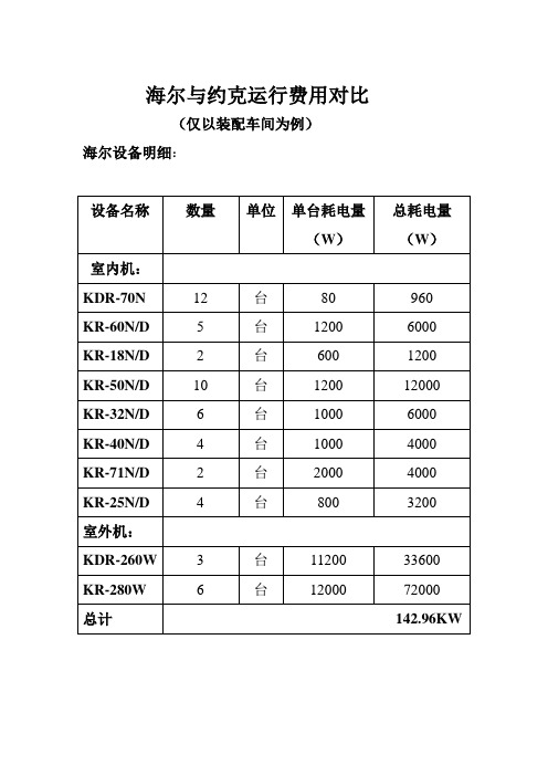 海尔与约克运行费用对比
