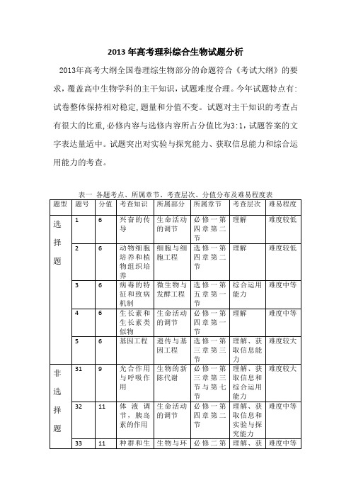 2013年高考理科综合生物试题分析