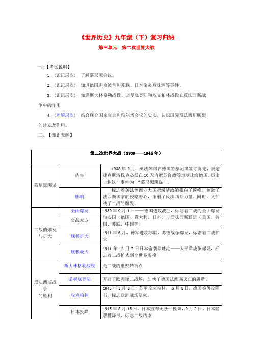 九年级历史下册世界历史知识归纳 第三单元