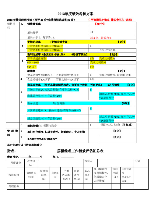 2013年度绩效考核细节(新)