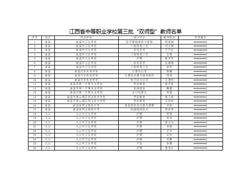 江西省中等职业学校第三批双师型教师名单【模板】