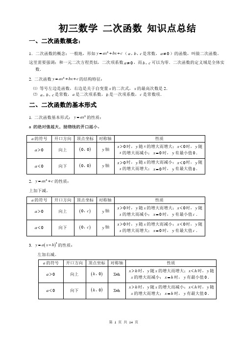 初三数学二次函数知识点总结