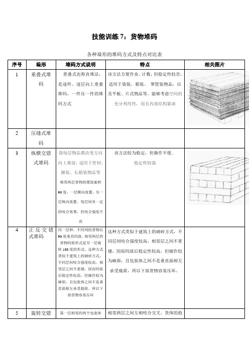 技能训练8：货物堆码