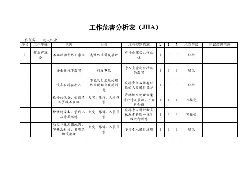 动火作业风险识别