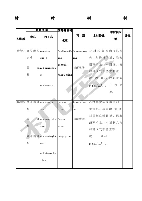 中国主要进口木材名称