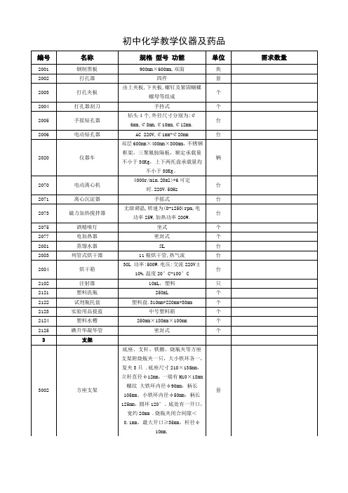 中学化学实验常见仪器及药品目录清单