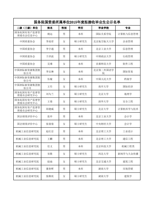 接收毕业生情况公示(2015-09-28)