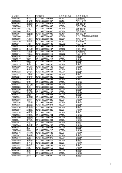 山西财经大学考研