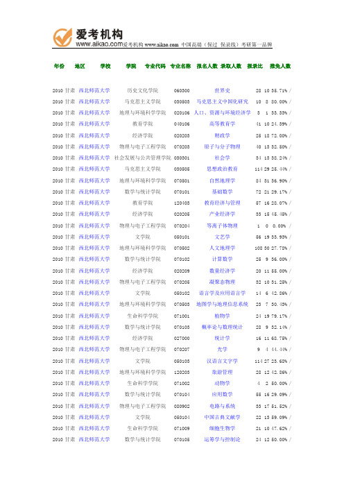 2010年西北师范大学报录比